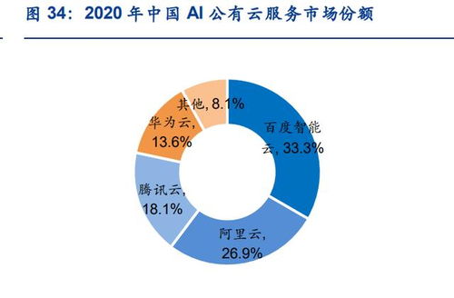 人工智能行業專題研究 三類企業或終將同臺競技，計算機軟硬件研發成關鍵戰場